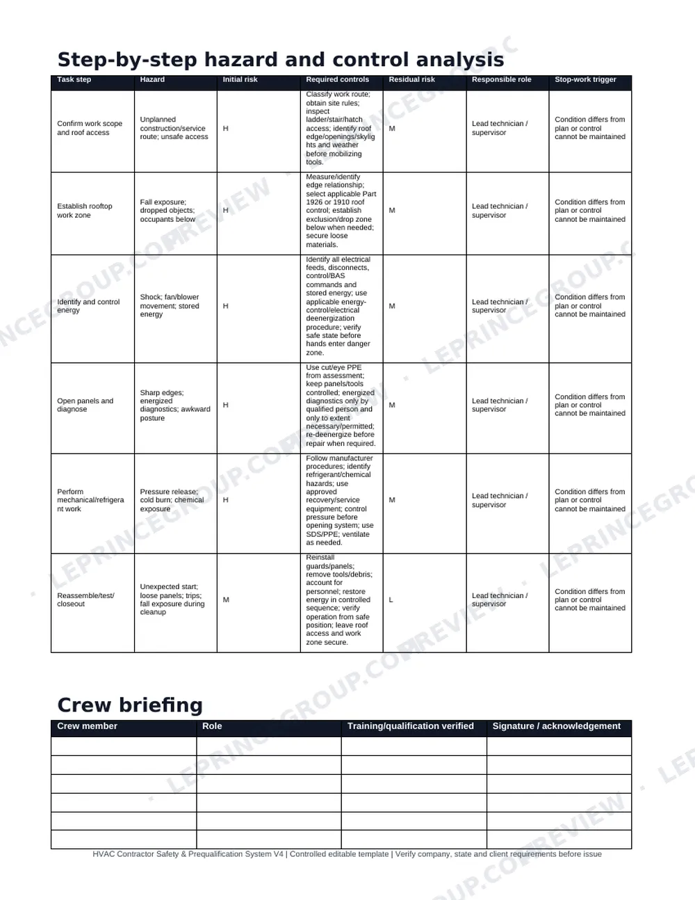 Step-by-step hazard and control analysis table from the J01 Rooftop Unit Service JHA, with hazards, controls, responsible roles and stop-work triggers